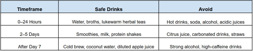 What Can You (and Can’t) Drink After Wisdom Teeth Removal?